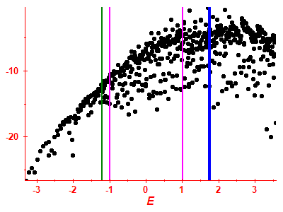 Strength function log